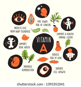 Vector cartoon illustration of Vitamin A sources and information about it benefits