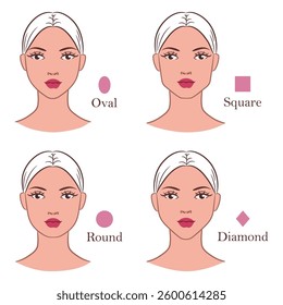 Vector cartoon illustrations of women's faces: oval, square, round, and diamond. Different types of female faces for makeup, hairstyles, and glasses.