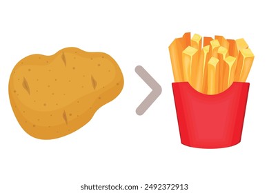 Vector cartoon image of French fries. Food and fast food concept. Delicious position from a cafe. Element for your design