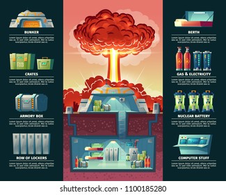 Cartel de seguridad de la vida en vectores con sección transversal de refugio. Infografía con interior de búnker fortificado con sistema de ventilación, explosión nuclear, explosión. Objetos para la supervivencia en ráfaga atómica