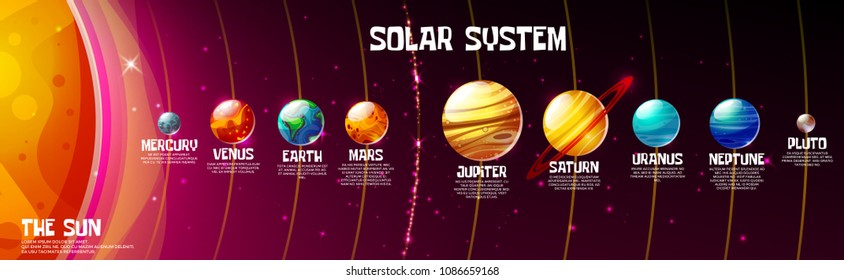 the placement of the planets around the sun