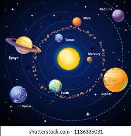  Vector cartoon space exploration set. Space rockets, astronomical telescopes, satellite dish, astronaut, rover, moon-rover, international Space Station. Scientific equipment in space exploration.