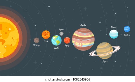 Vector cartoon style illustration of Solar system planets. Educational banner with planet orbit the Sun. Horizontal composition with dark background.