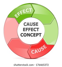 Vector Cause Effect Concept