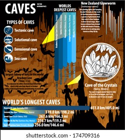 412 Cave infographic Images, Stock Photos & Vectors | Shutterstock