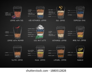 Vector chalk drawn coffee recipes in disposable cup takeaway on chalkboard background