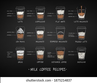 Vector chalk drawn collection of milk coffee recipes in disposable cup takeaway on chalkboard background