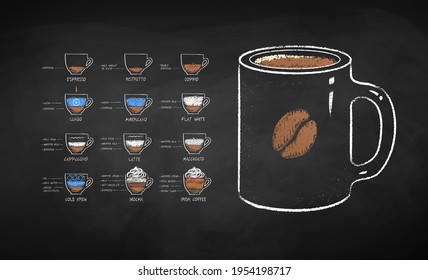 Vector chalk drawn illustration set of coffee recipes and mug with coffee bean on chalkboard background.