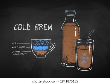 Vector chalk drawn infographic illustration of Cold Brew coffee recipe on chalkboard background.