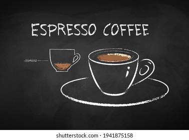 Vector chalk drawn infographic illustration of Espresso coffee recipe on chalkboard background.