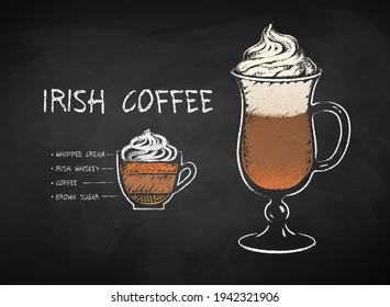 Vector chalk drawn infographic illustration of Irish coffee recipe on chalkboard background.