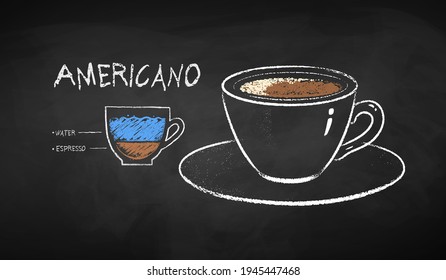 Vector chalk drawn infographic illustration of Americano coffee recipe on chalkboard background.