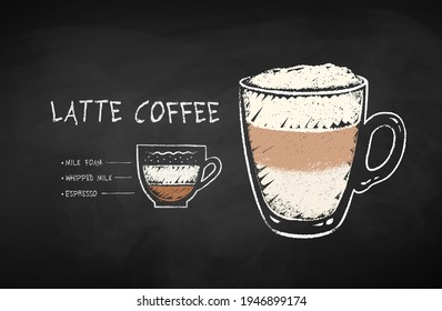 Vector chalk drawn infographic illustration of coffee Latte recipe on chalkboard background.