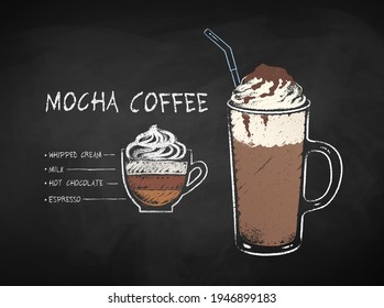 Vector chalk drawn infographic illustration of Mocha coffee recipe on chalkboard background.