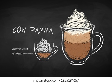 Vector chalk drawn infographic illustration of Con Panna of Vienna coffee recipe on chalkboard background.