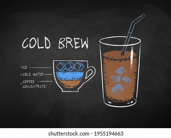 Ilustración de la receta de café con leche fría en el fondo de la pizarra.