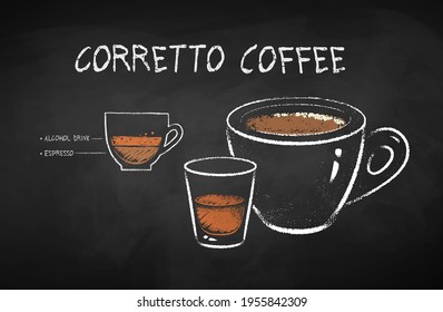 Vector chalk drawn infographic illustration of Corretto coffee recipe on chalkboard background.