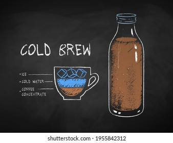 Vector chalk drawn infographic illustration of Cold Brew coffee recipe on chalkboard background.