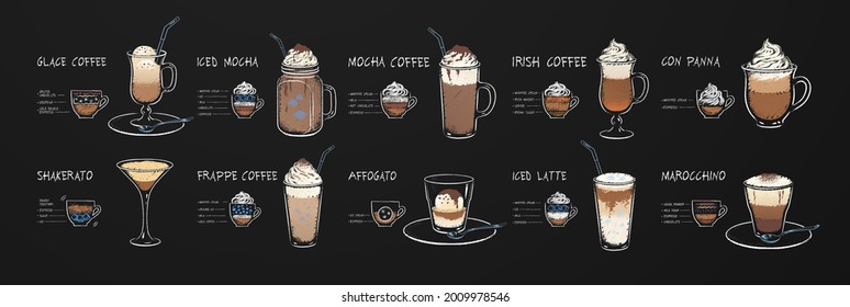 Vektorkreide gezeichnet Infografik Satz von Kaffeeprezepten auf Kreidehintergrund.