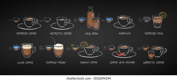 Vector chalk drawn infographic illustration set of black Coffee Drinks on chalkboard background.