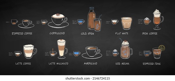 Ilustración de la tiza vectorial dibujada en la infografía conjunto de Bebidas de café en el fondo de la pizarra.