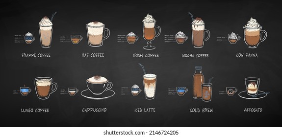 Vector chalk drawn infographic illustration set of Coffee Drinks on chalkboard background.