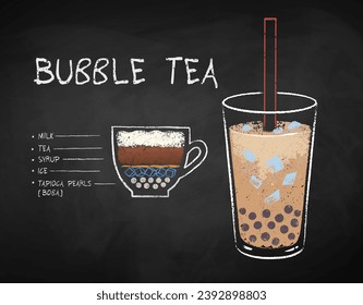 Vector chalk drawn infographic illustration of Bubble Tea recipe on chalkboard background.