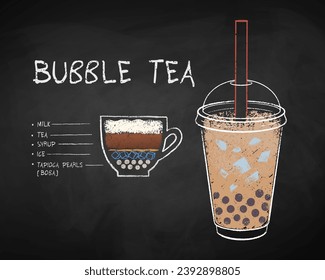 Vector chalk drawn infographic illustration of Bubble Tea recipe on chalkboard background.