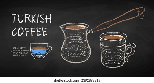 Vector chalk drawn infographic illustration of Turkish Coffee recipe on chalkboard background.