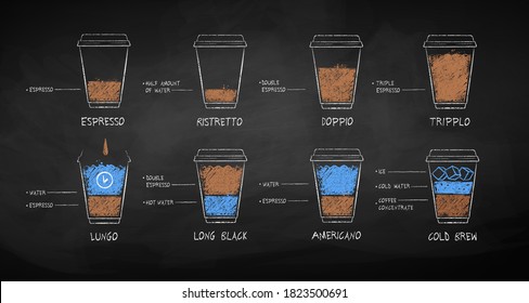 Vektor-Kreide gezeichnet mit schwarzen Kaffeerezepten in Einwegpapier-Tasse auf Chalkboard-Hintergrund