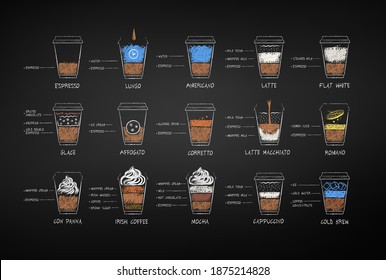 Vector chalk drawn set of coffee recipes in disposable paper cup on chalkboard background