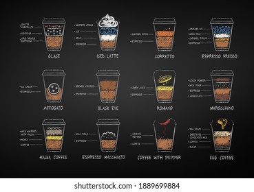 Vector chalk drawn set of coffee recipes in disposable paper cup on chalkboard background