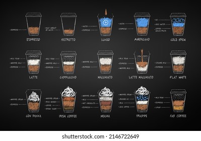 Chaleta vectorial dibujada conjunto de recetas de café en una taza de papel desechable sobre el fondo de la pizarra