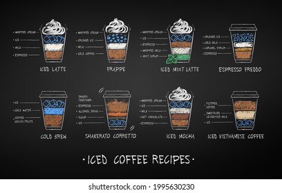 Vector chalk drawn set of iced coffee recipes in disposable paper cup on chalkboard background.