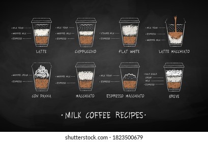 Vector chalk drawn set of milk coffee recipes in disposable paper cup on chalkboard background. 