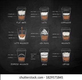 Vector chalk drawn set of milk coffee recipes in disposable paper cup on chalkboard background