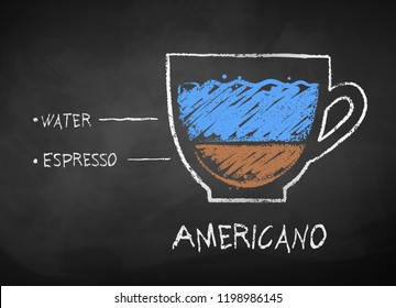 Vector chalk drawn sketch of Americano coffee recipe on chalkboard background.