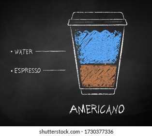 Vector chalk drawn sketch of Americano coffee recipe in disposable cup takeaway on chalkboard background.