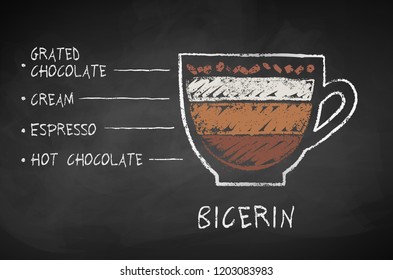 Vector chalk drawn sketch of Bicerin coffee recipe on chalkboard background.