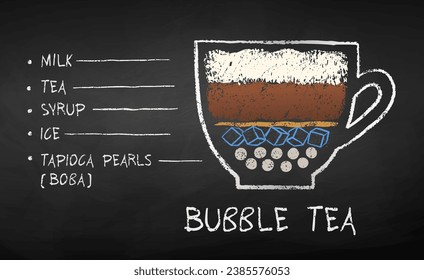 Vector chalk drawn sketch of Bubble Boba Tea recipe on chalkboard background.