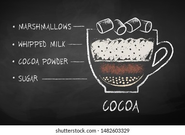 Vector chalk drawn sketch of Cocoa with marshmallows recipe on chalkboard background.