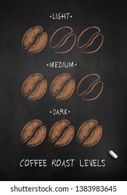 Vector chalk drawn sketch of coffee roast levels on chalkboard background.