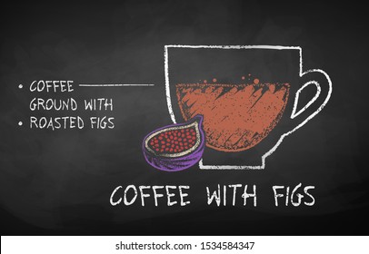 Vector chalk drawn sketch of coffee with Figs recipe on chalkboard background.