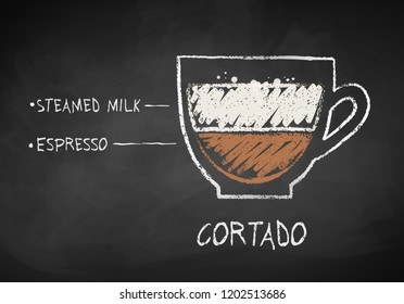 Vector chalk drawn sketch of Cortado coffee recipe on chalkboard background.