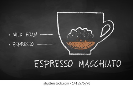 Vector chalk drawn sketch of Espresso Macchiato coffee recipe on chalkboard background.