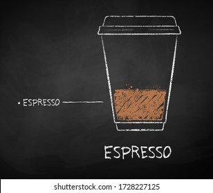 Vector chalk drawn sketch of Espresso coffee recipe in disposable cup takeaway on chalkboard background.