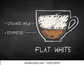 Vector chalk drawn sketch of Flat White coffee recipe on chalkboard background.