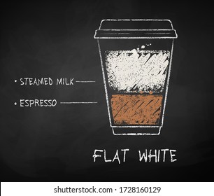 Vector chalk drawn sketch of Flat White coffee recipe in disposable cup takeaway on chalkboard background.