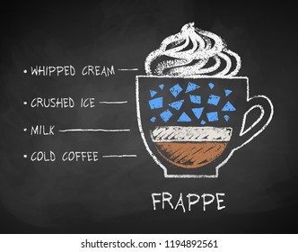 Vector chalk drawn sketch of Frappe coffee recipe on chalkboard background.