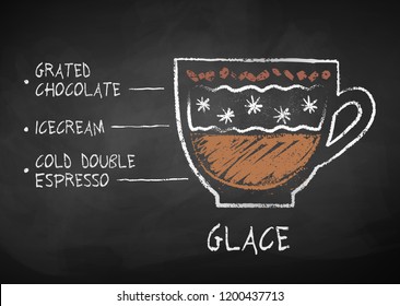 Vector chalk drawn sketch of Glace coffee recipe on chalkboard background.